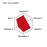 n5051-tenga_double_holew-chart